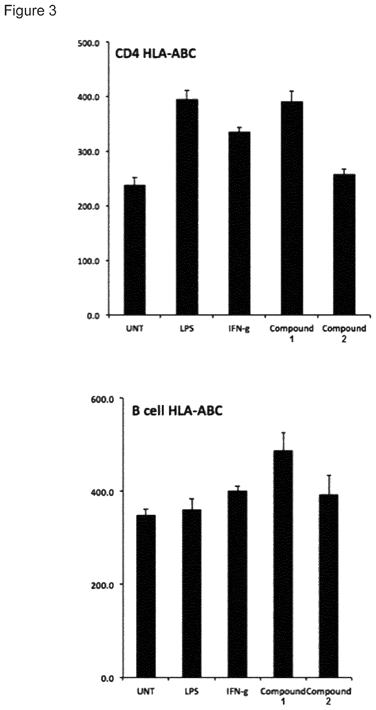 Immune stimulating compound