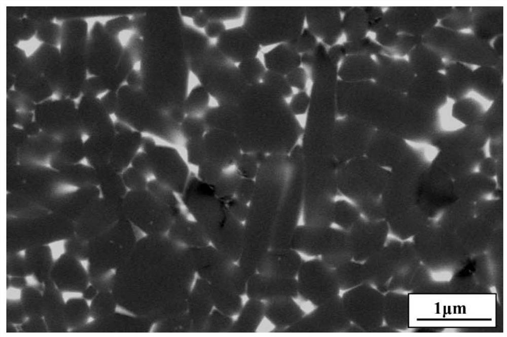 a kind of si  <sub>3</sub> no  <sub>4</sub> Ceramic material and its preparation method