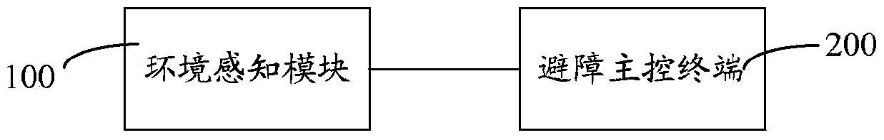 System and method for transmission line UAV inspection and obstacle avoidance