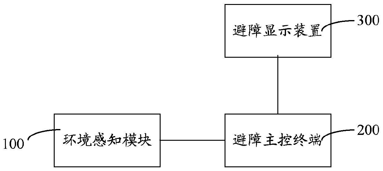 System and method for transmission line UAV inspection and obstacle avoidance