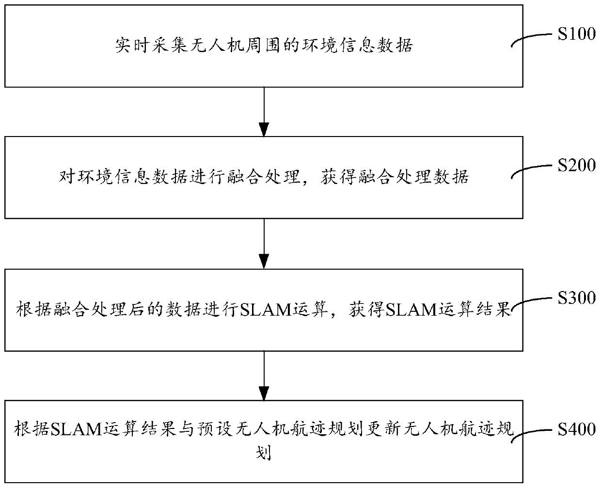 System and method for transmission line UAV inspection and obstacle avoidance