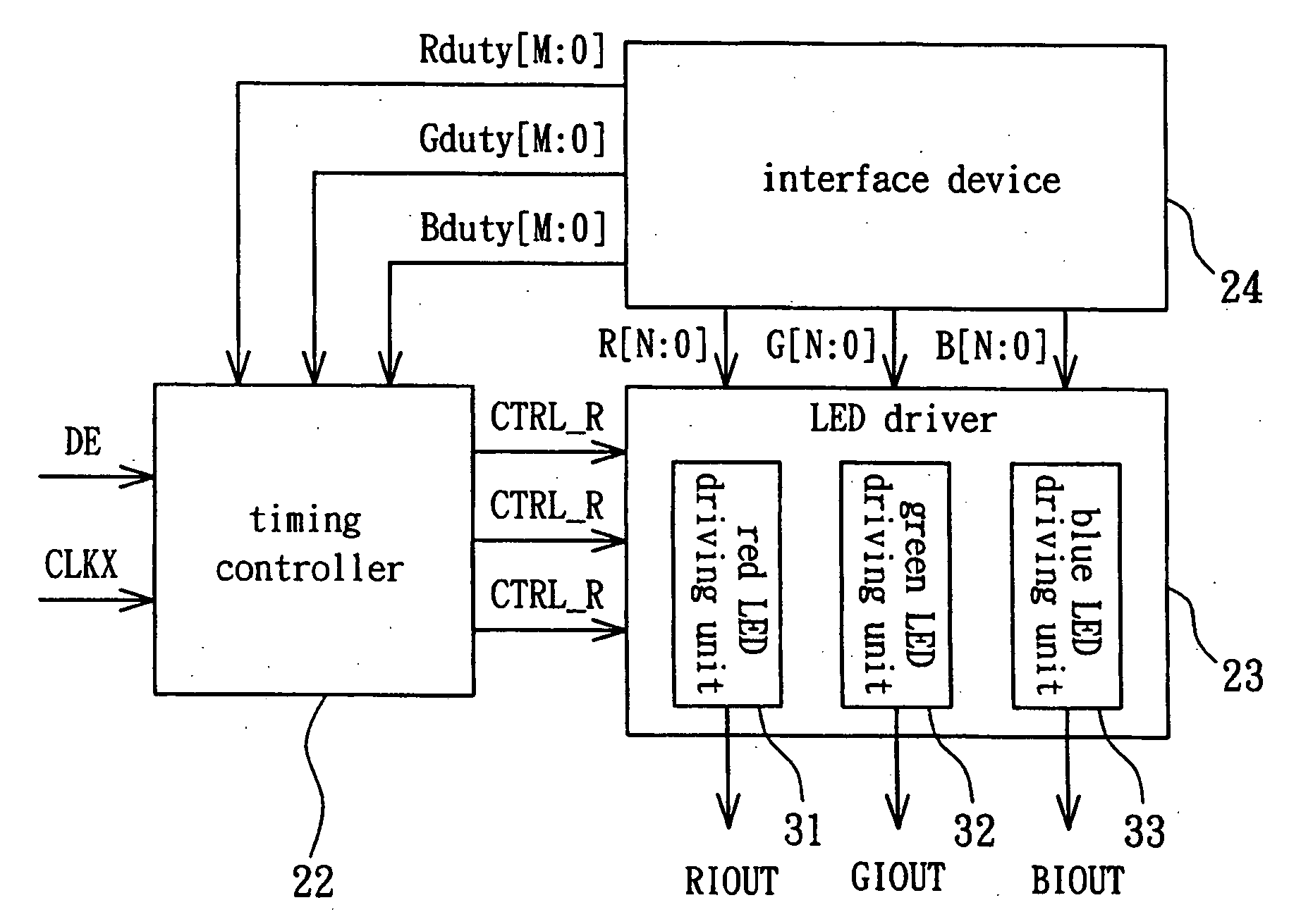 Driving system of light emitting diode