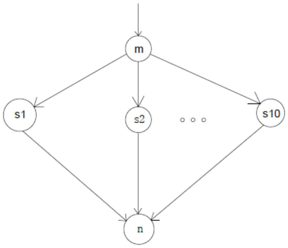 Electric vehicle charging station configuration method considering land price factor