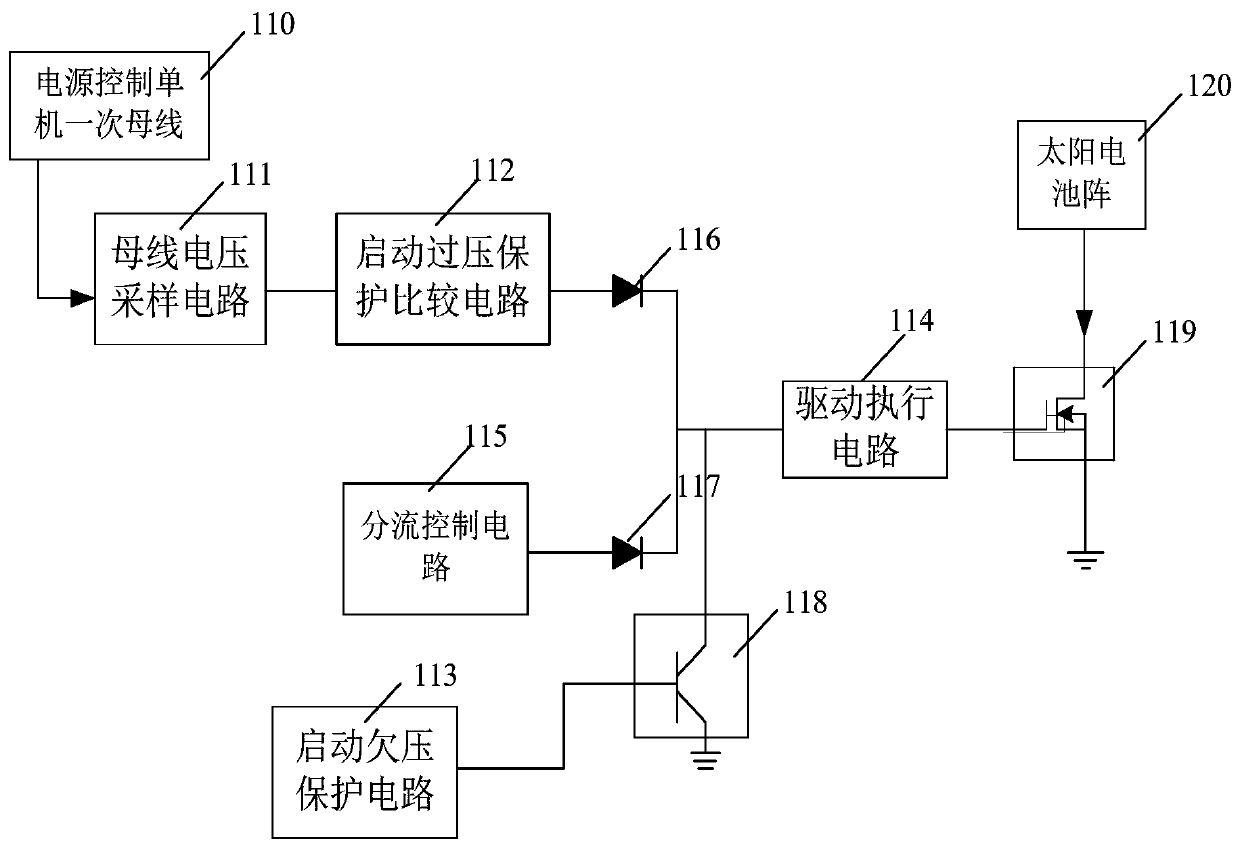 A solar battery array soft start control system and control method thereof