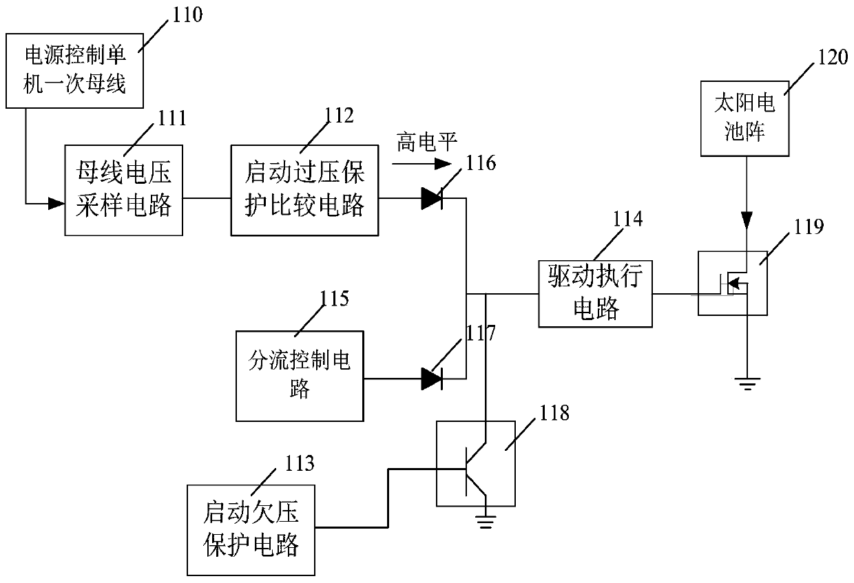 A solar battery array soft start control system and control method thereof