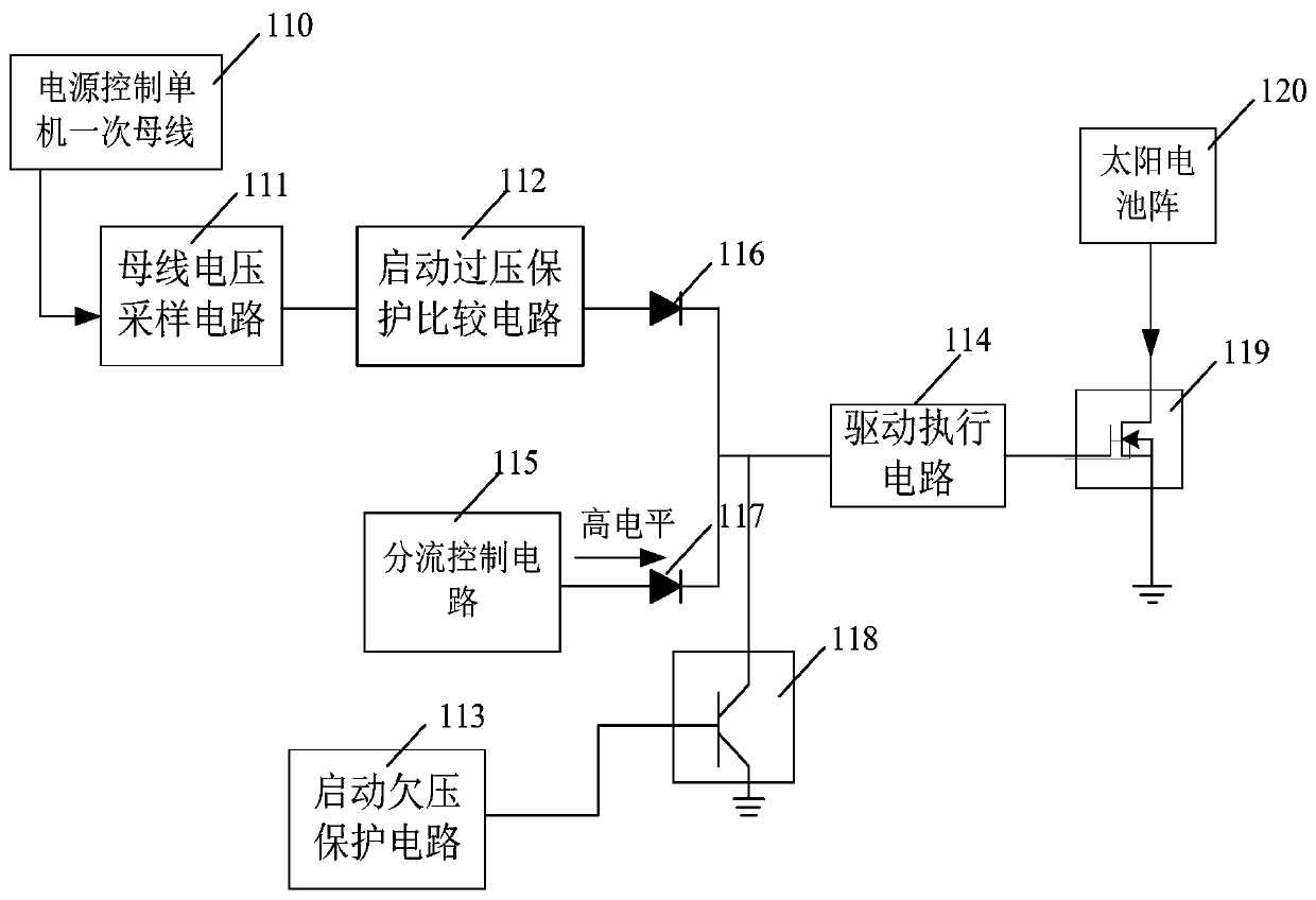 A solar battery array soft start control system and control method thereof