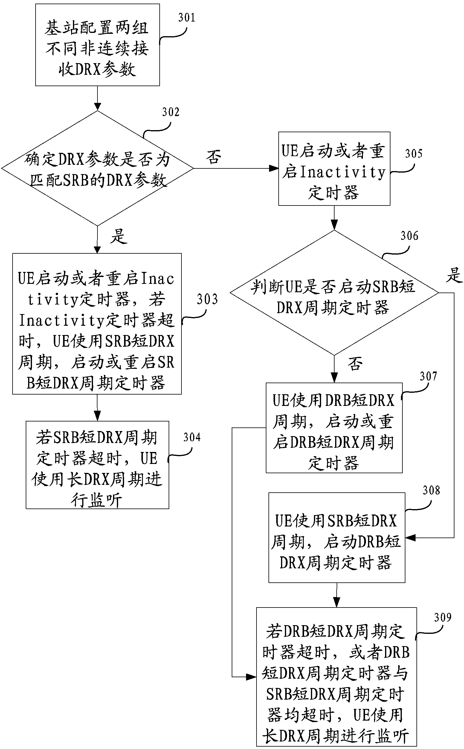 Method and device of configuring discontinuous reception parameters