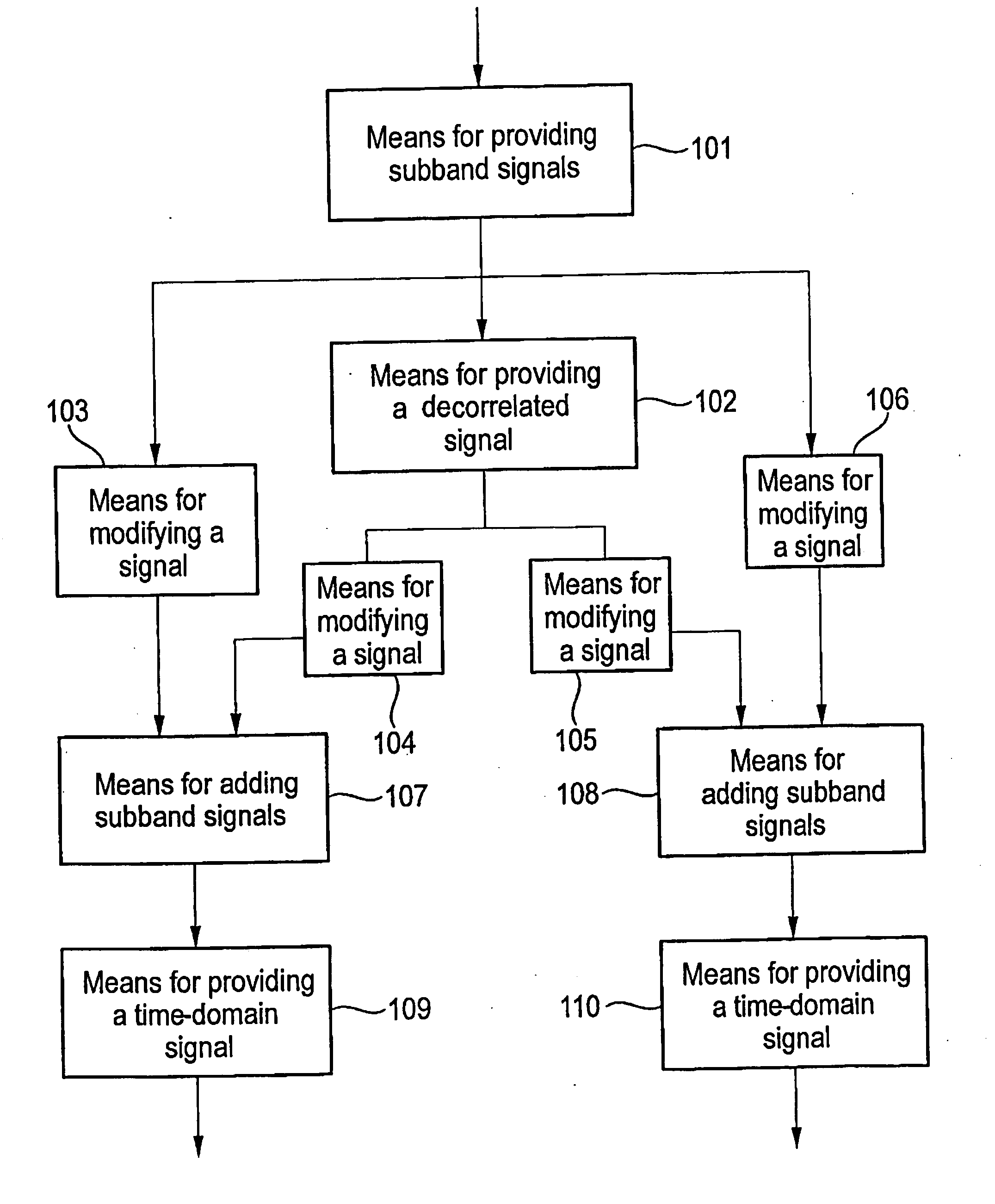 Advanced processing based on a complex-exponential-modulated filterbank and adaptive time signalling methods