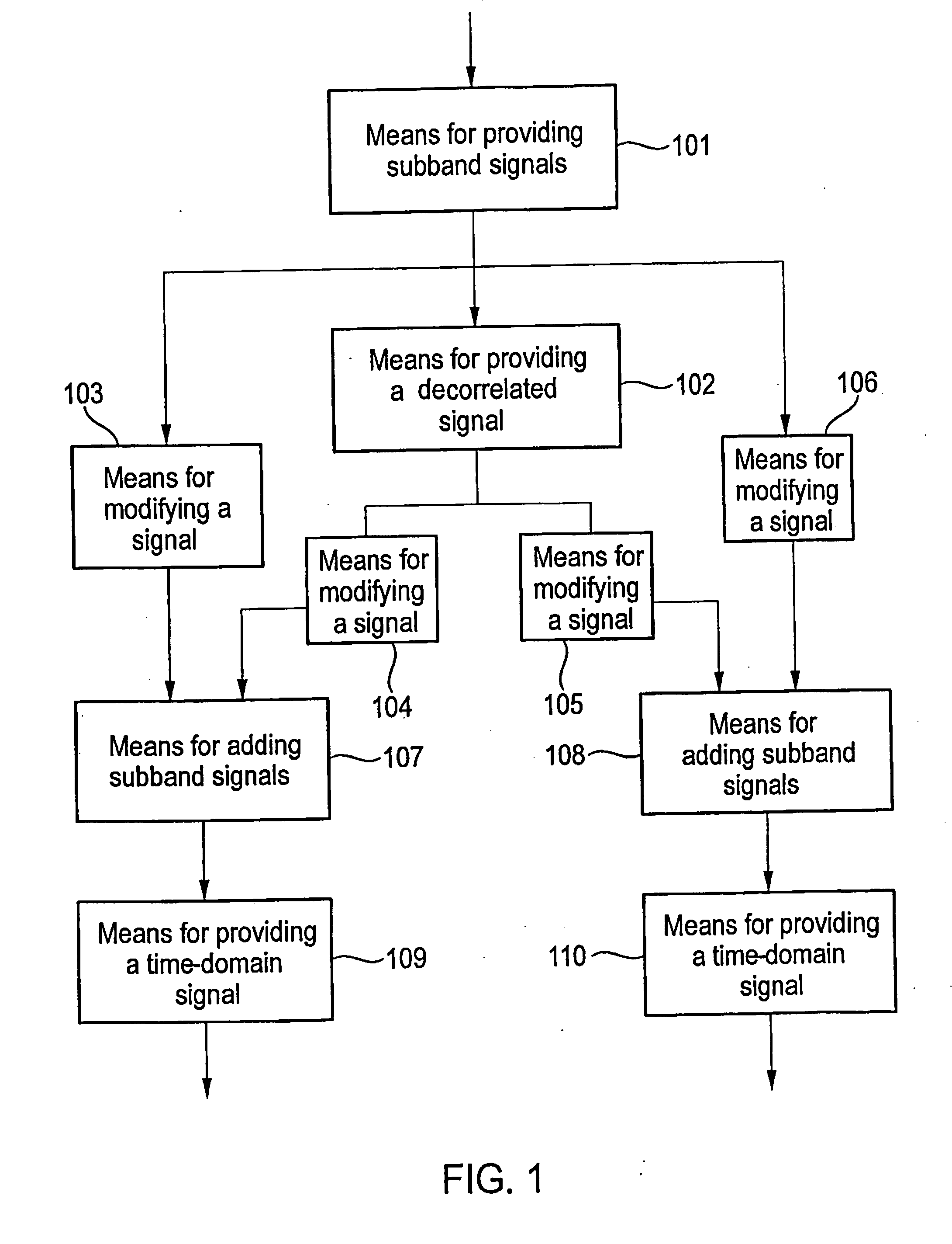 Advanced processing based on a complex-exponential-modulated filterbank and adaptive time signalling methods