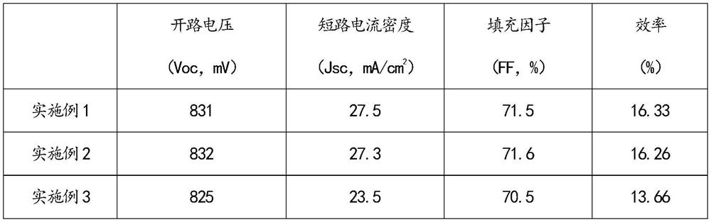 A kind of double-sided cadmium telluride thin-film solar cell and its preparation method