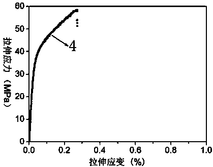 Flame-retardant acrylic resin coating material capable of slowly releasing negative oxygen ions, and preparation method thereof