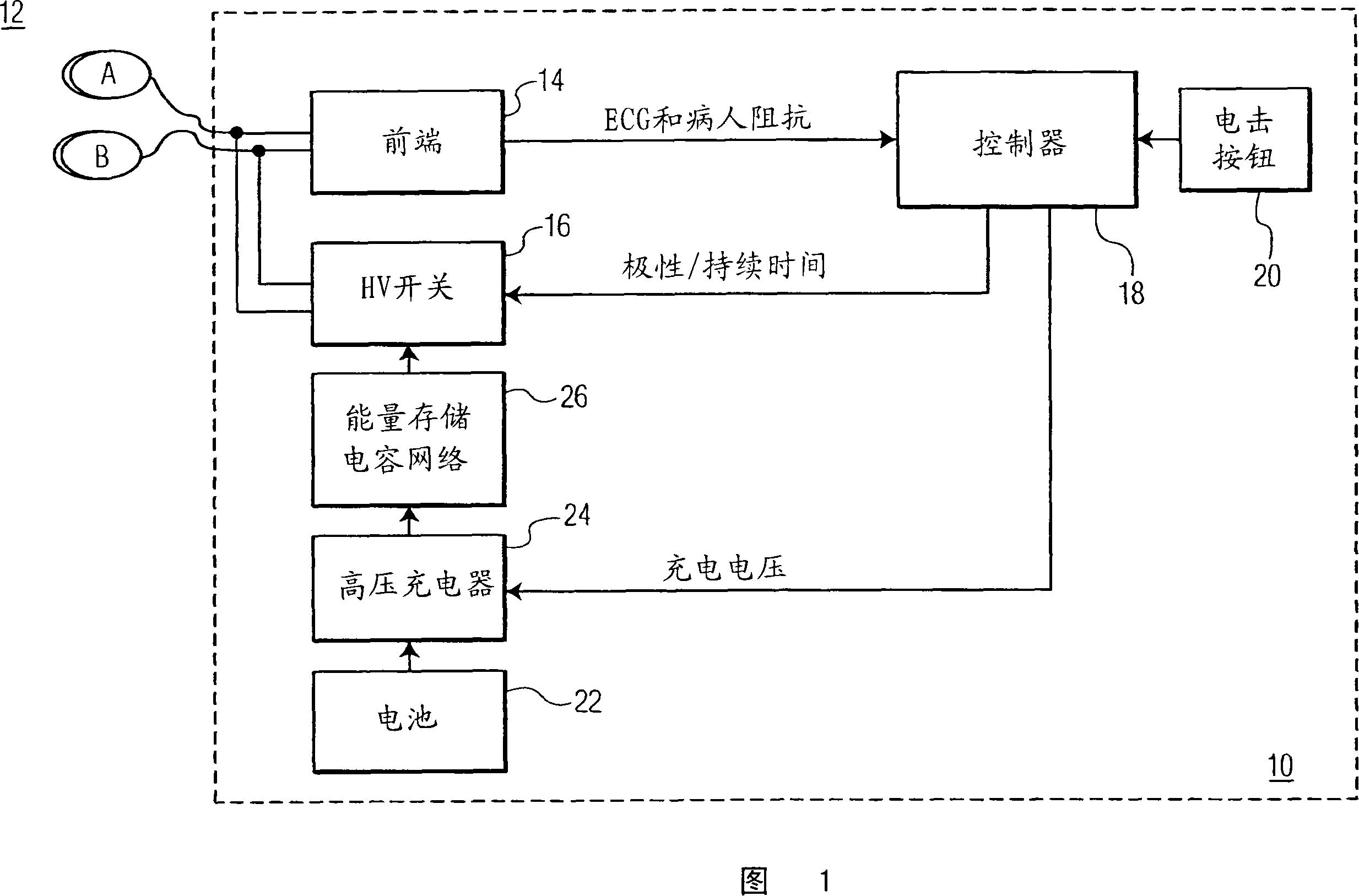 Defibrillator with impedance-compensated energy delivery