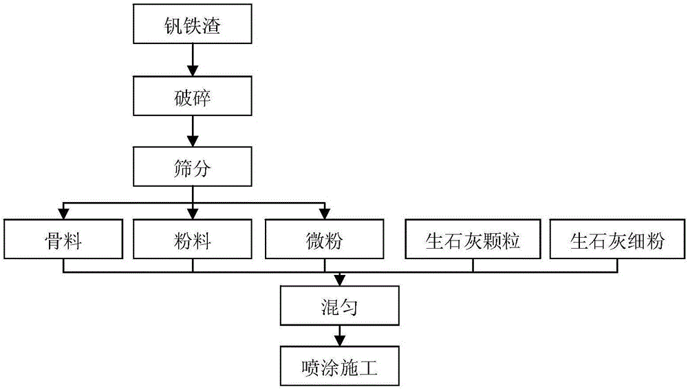 Anti-adhesion spray coating material used for molten iron tank, preparation method and spray coating method thereof