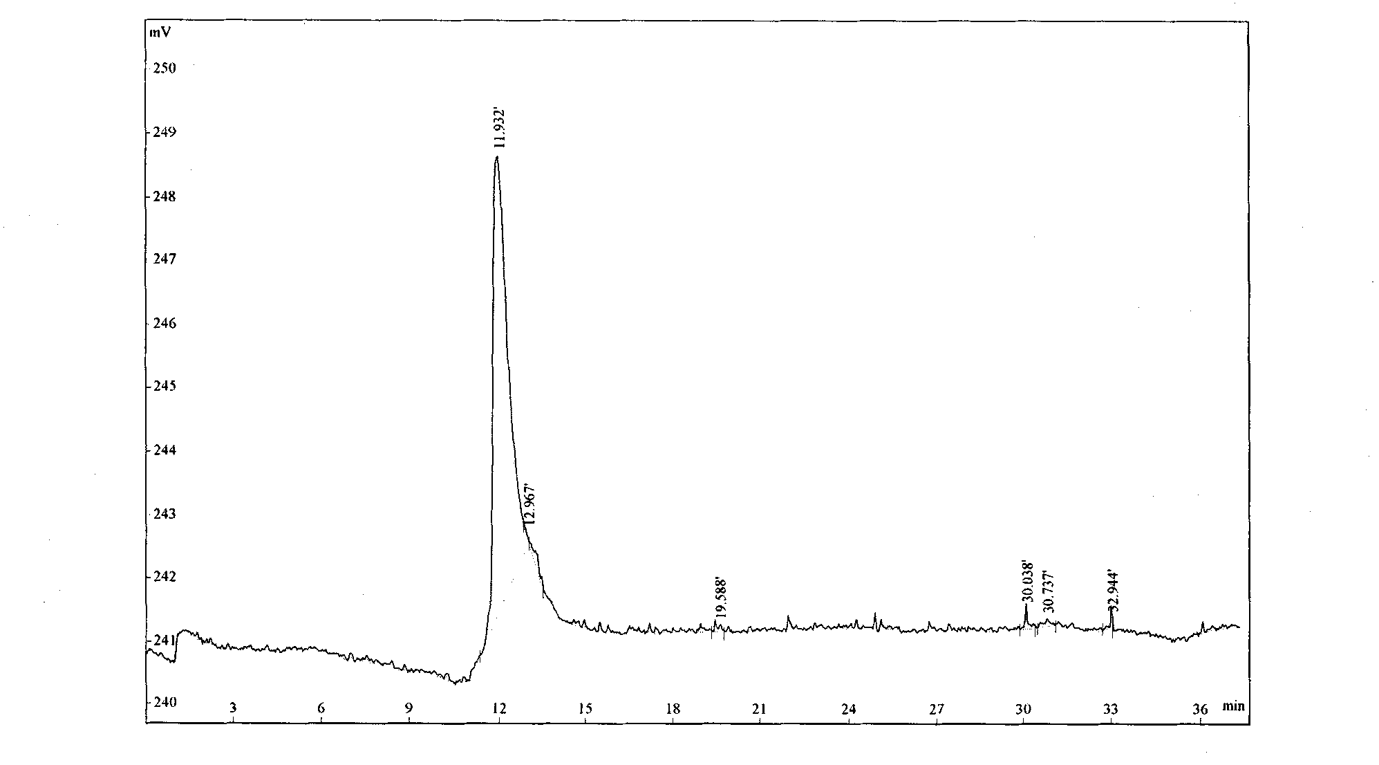 Method for preparing capillary inner wall coating