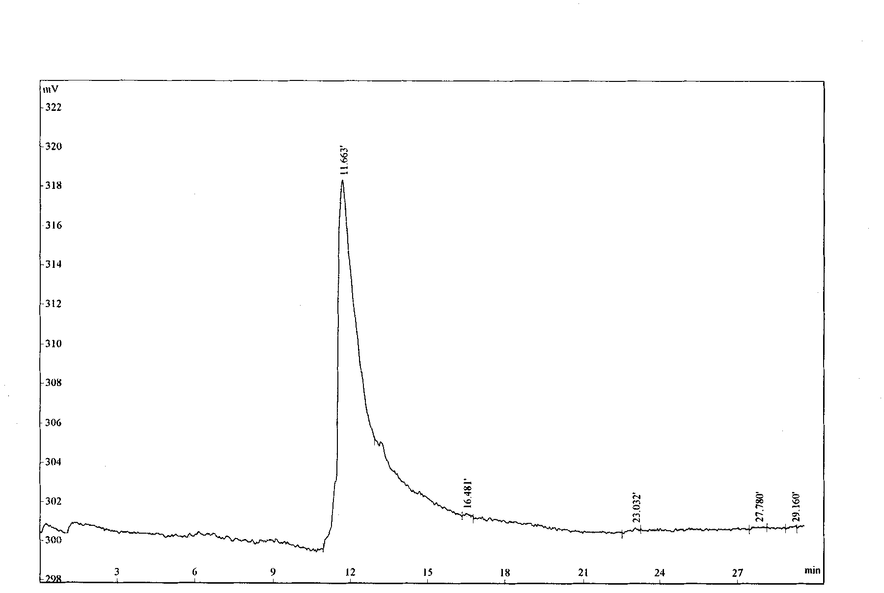 Method for preparing capillary inner wall coating