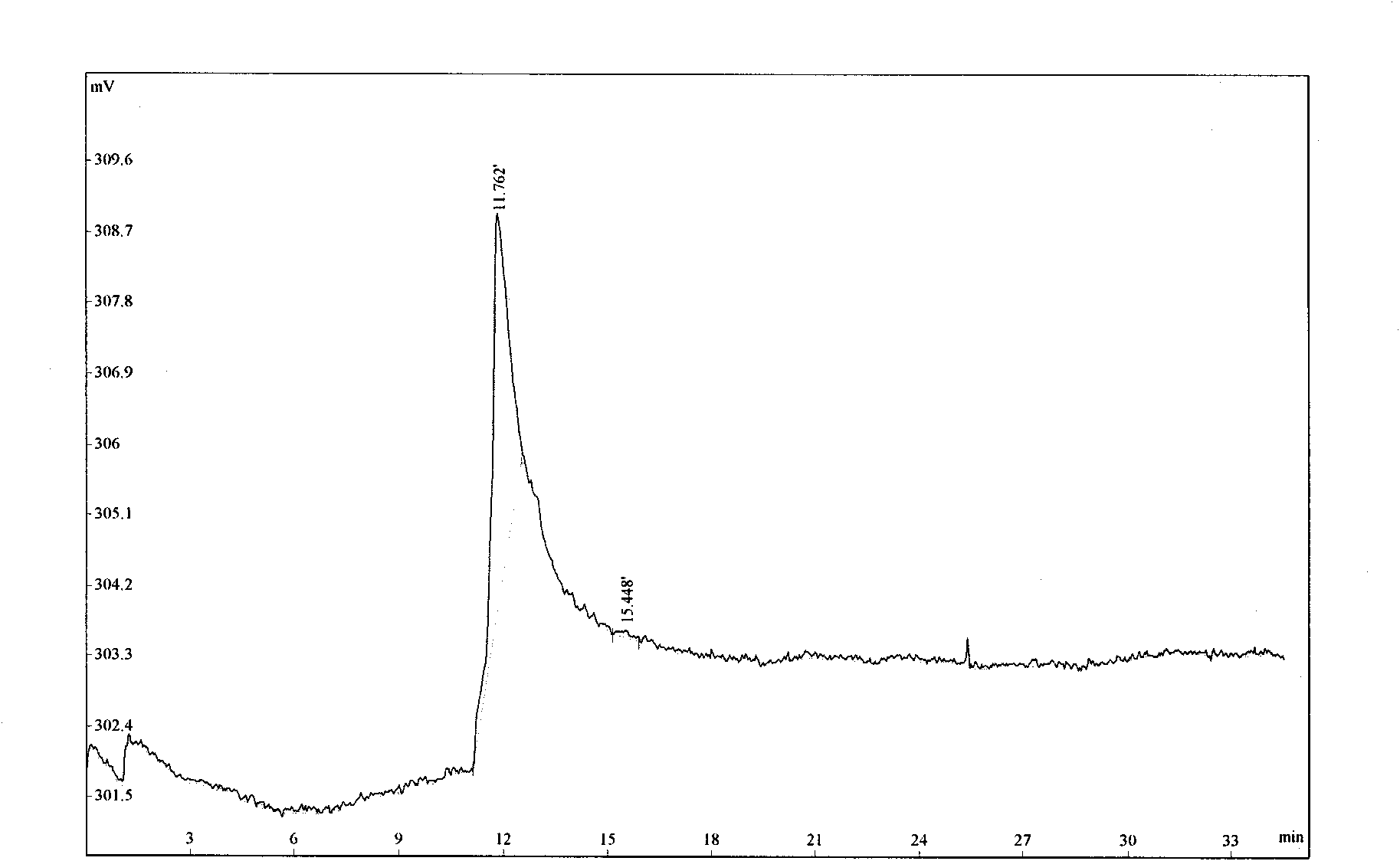 Method for preparing capillary inner wall coating