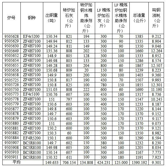 Molten steel refining purification assisting agent and preparation method thereof