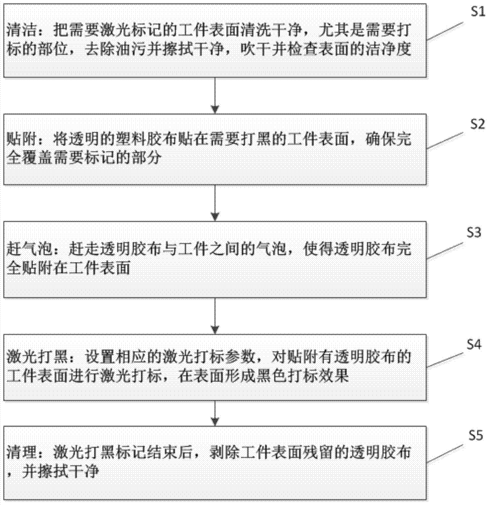 Laser marking machine and marking method thereof