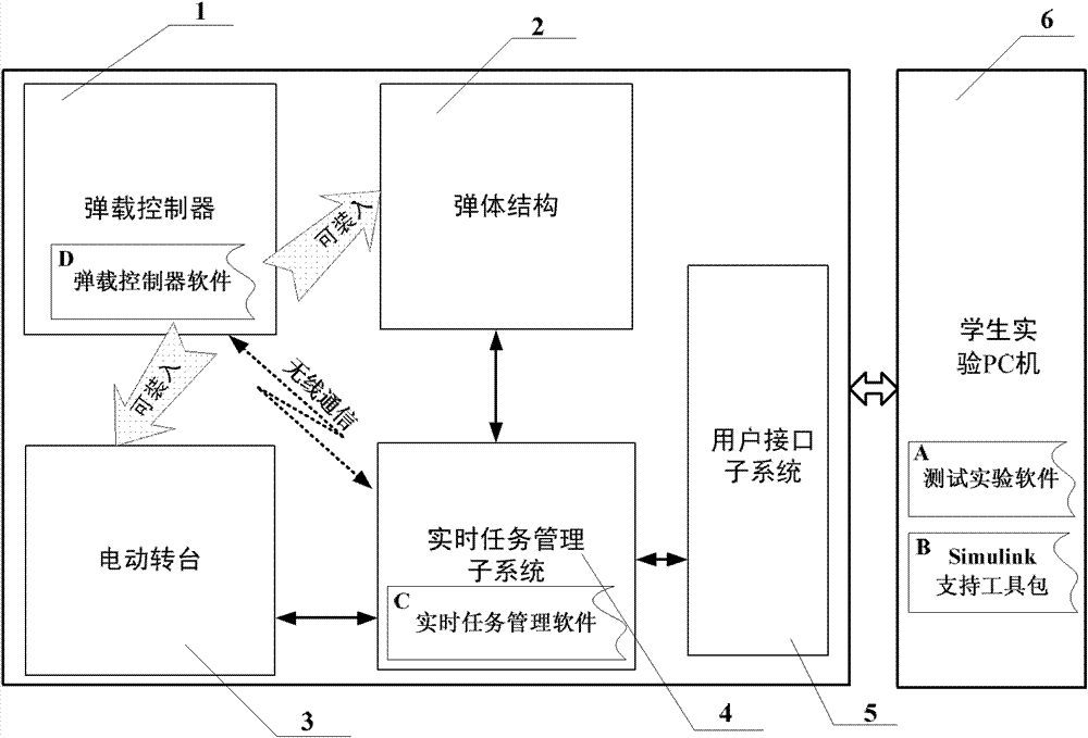 Teaching experiment device for aircraft navigation, guidance and control technology