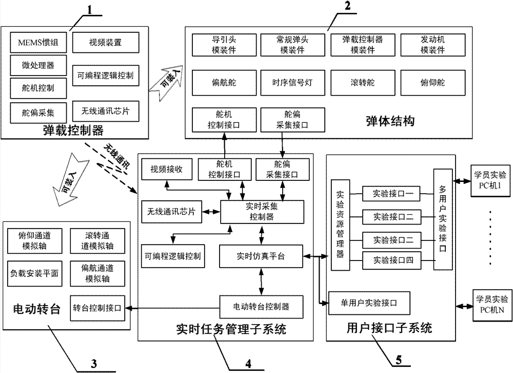 Teaching experiment device for aircraft navigation, guidance and control technology