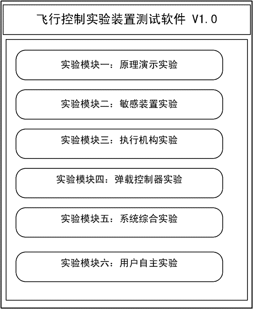 Teaching experiment device for aircraft navigation, guidance and control technology