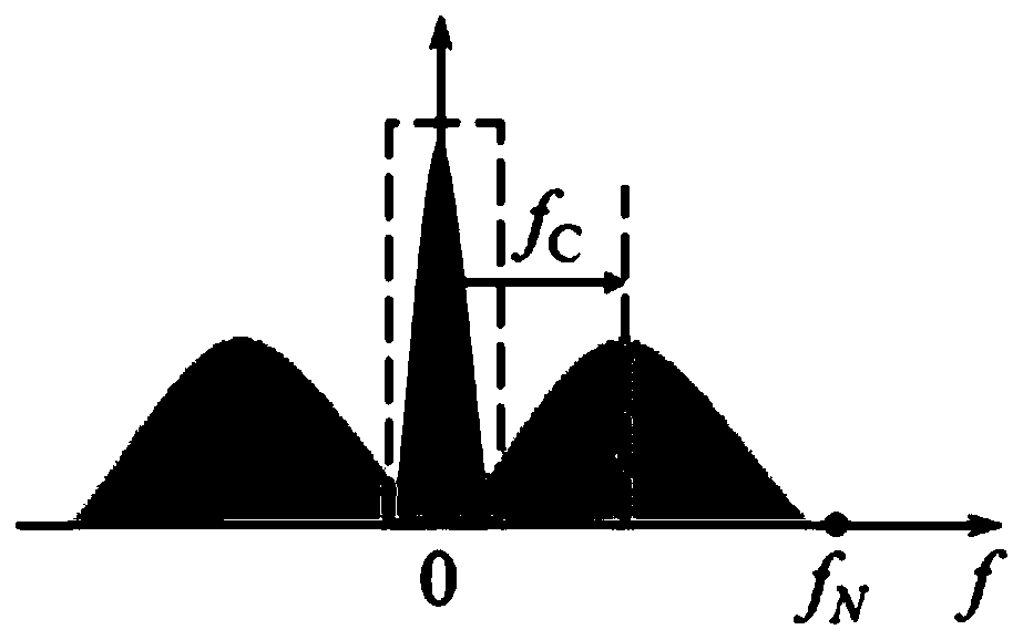 Digital Moiré phase-shifting interferometric surface measurement method based on regional positioning and fitting algorithm