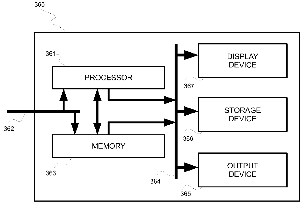 Method and system for high-resolution transforms of frequency-space and inverse frequency-space data