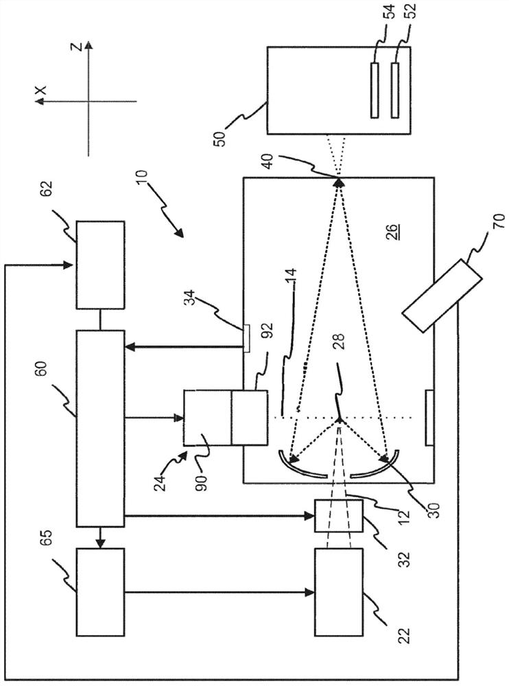 Laser system for target metrology and alteration in an EUV light source