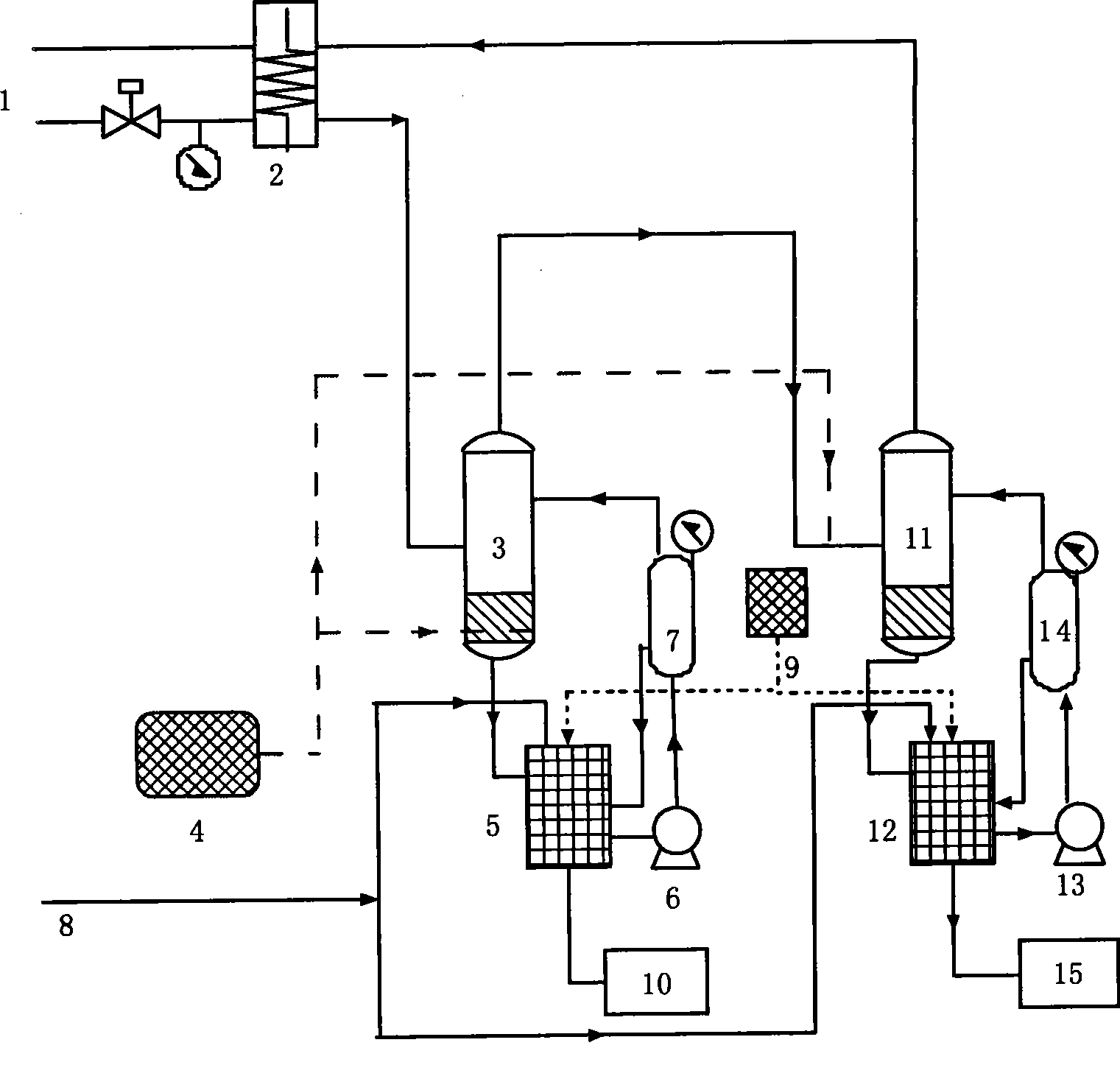 Device and method of simultaneous desulfuration and denitration for flue gas using ozone oxygenation combined with double-tower washing