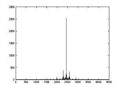 Method and system for preventing counterfeit by using differentiation of electromagnetic signals of RFID