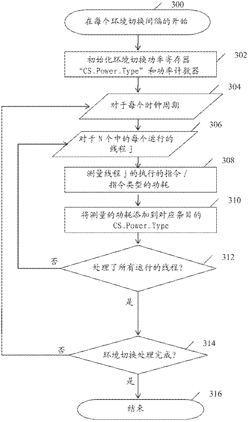 Method and system for scheduling threads in a processor