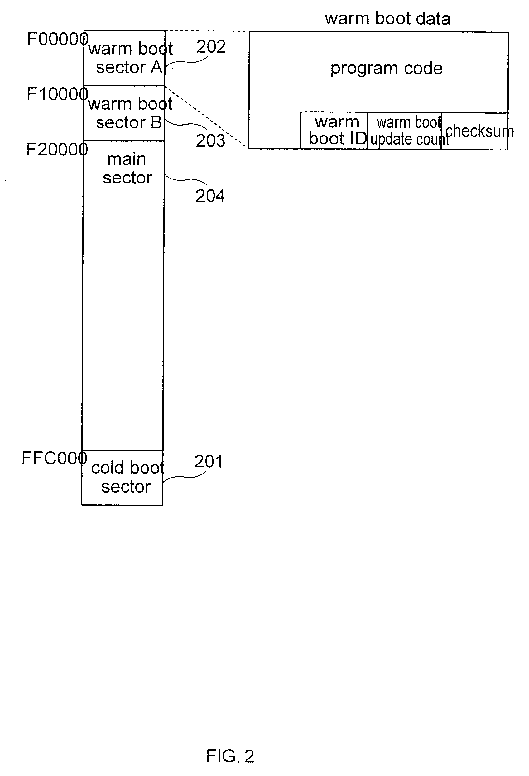 Control system and method for rewriting data in a flash memory and a data storage medium in which a program is stored for rewriting data in a flash memory