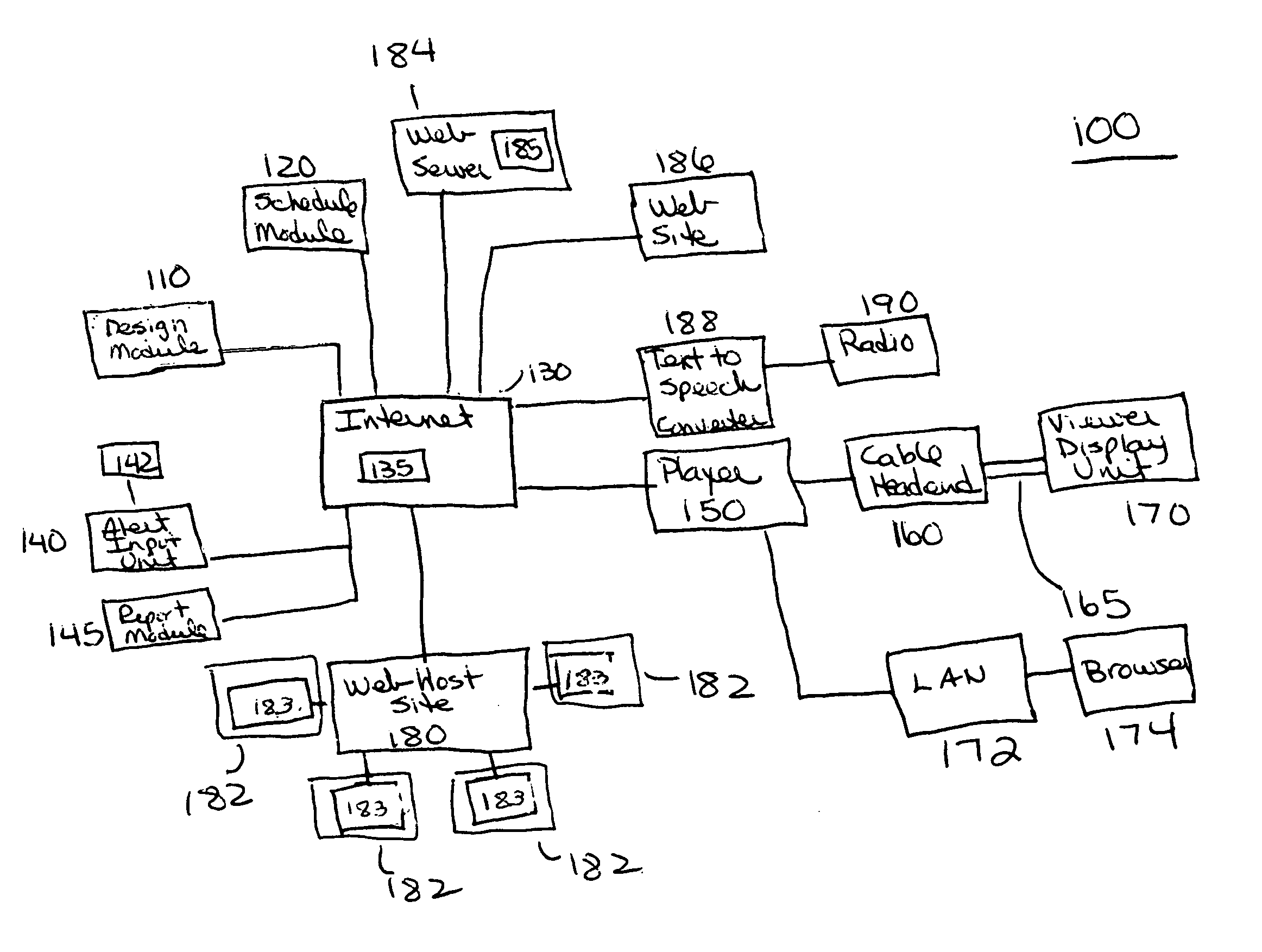 Method and system for creating a virtual television network