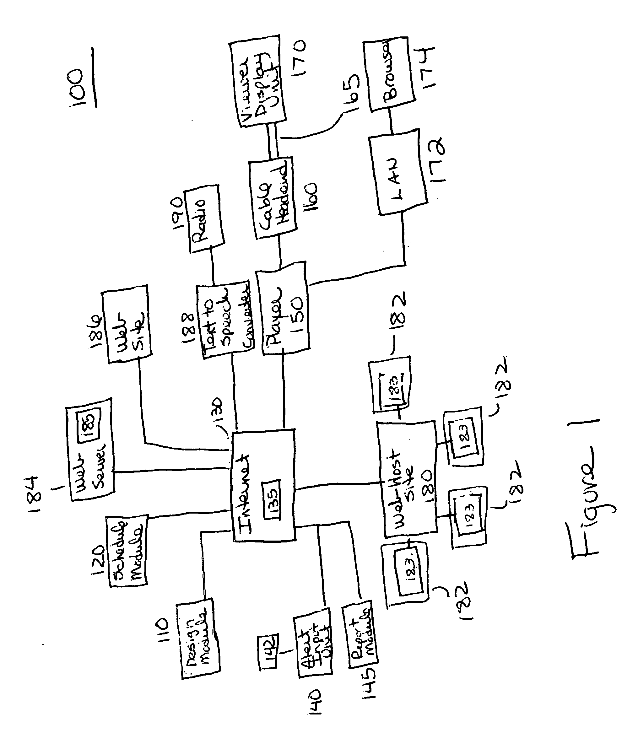 Method and system for creating a virtual television network