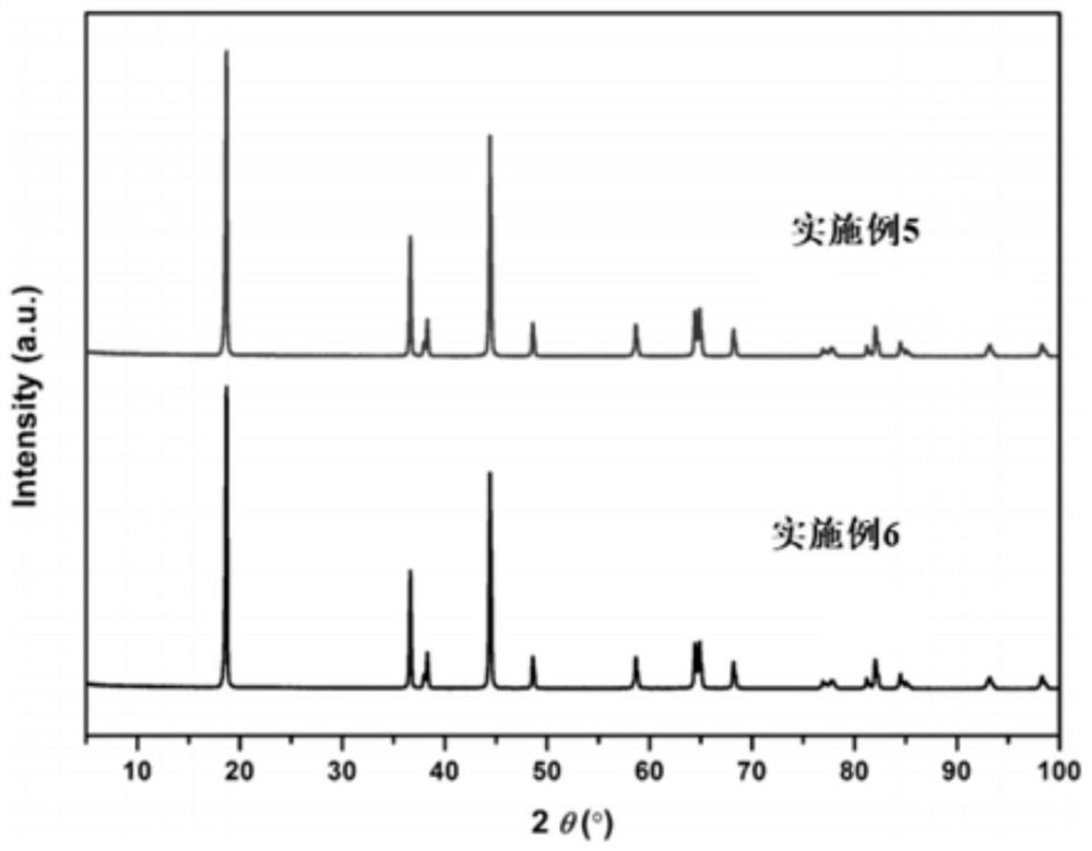 Method for recycling valuable metals of waste lithium ion battery and regenerating ternary positive electrode material