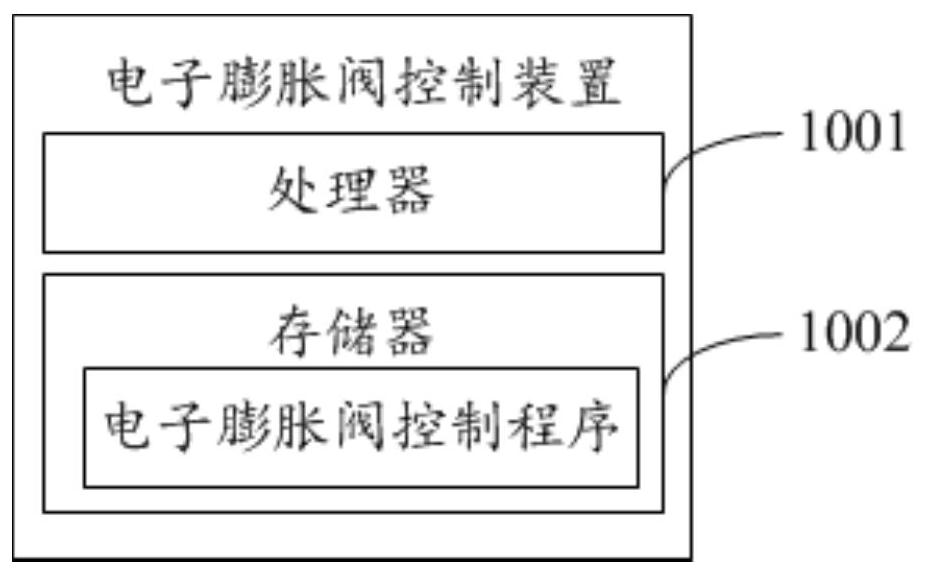 Air conditioner and its electronic expansion valve control method, control device and storage medium