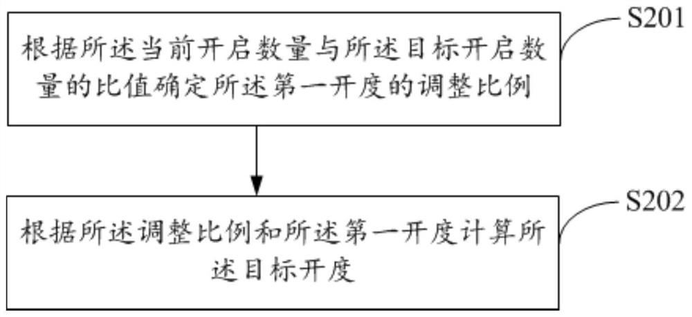 Air conditioner and its electronic expansion valve control method, control device and storage medium