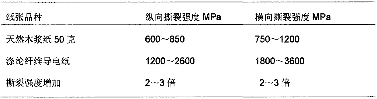 High-electrical-conductivity graphene carbon-fiber electrical-conductive paper and preparation method thereof