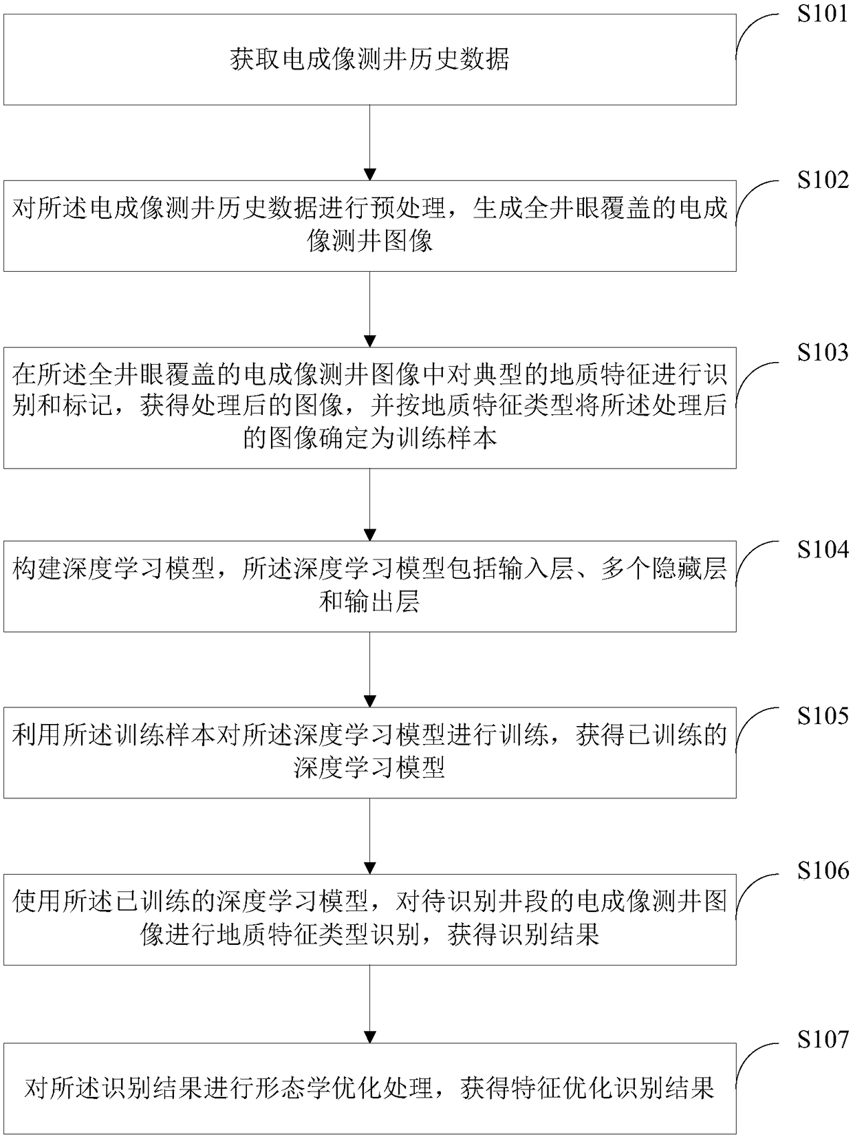 Method and device for automatically extracting image features of electric imaging logging