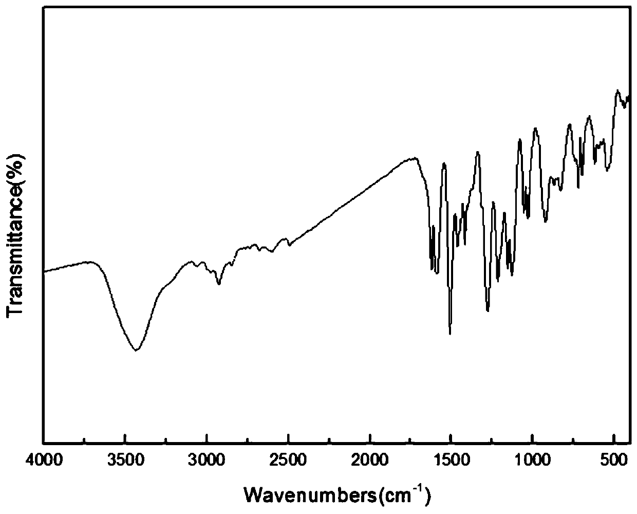 Phosphorus-nitrogen flame retardant, preparation method thereof and polypropylene composite material containing the phosphorus-nitrogen flame retardant