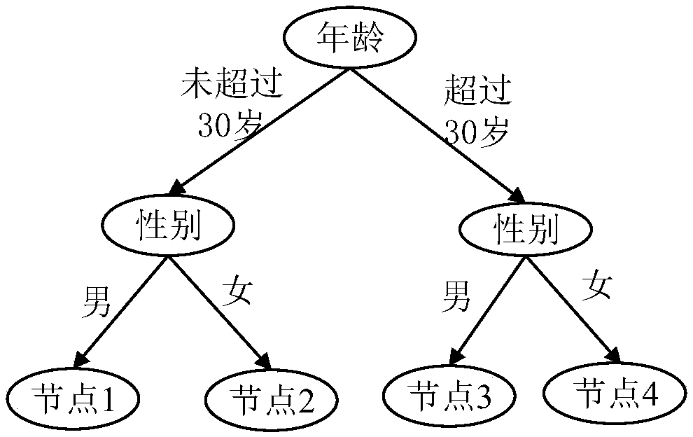 Data evaluation method and device, terminal equipment and storage medium