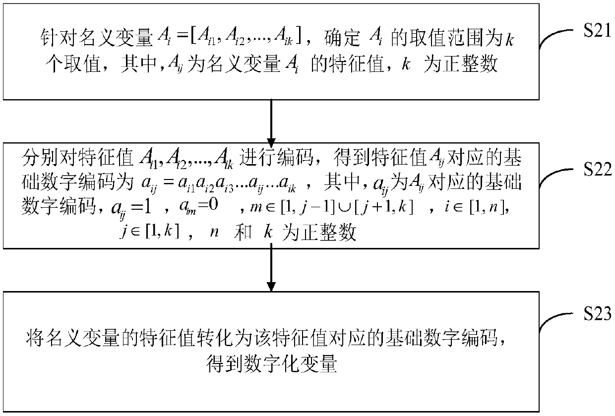 Data evaluation method and device, terminal equipment and storage medium