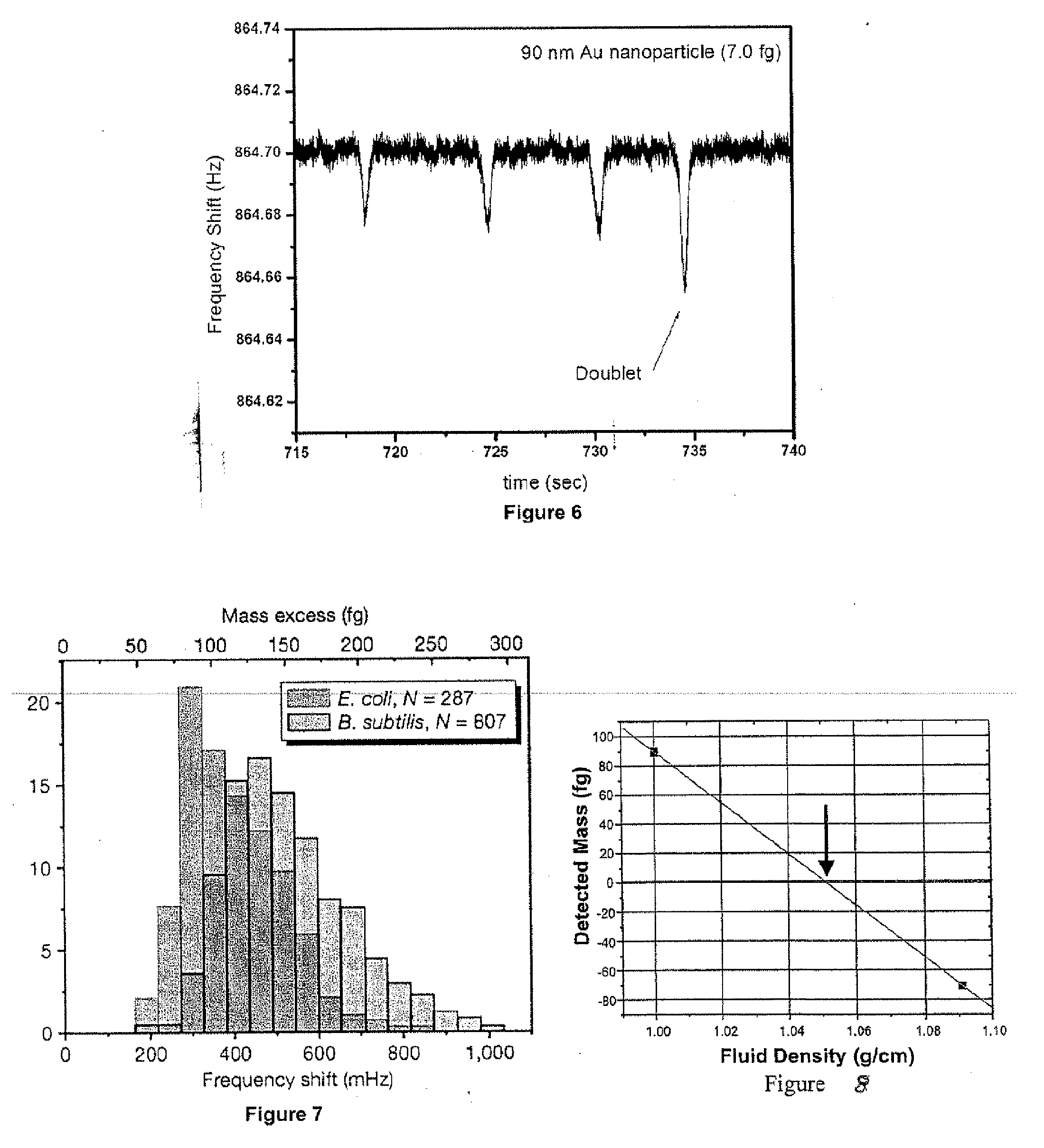 Method And Apparatus For Measuring Particle Characteristics through Mass Detection