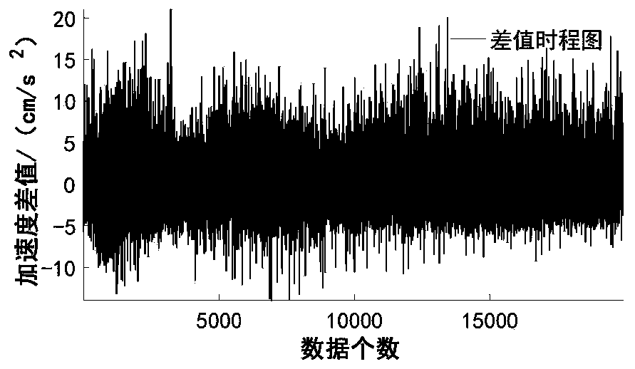 Early warning threshold setting method based on moving interval relevance trend