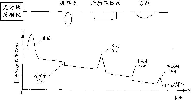 Fiber link fault recognition method, device and system