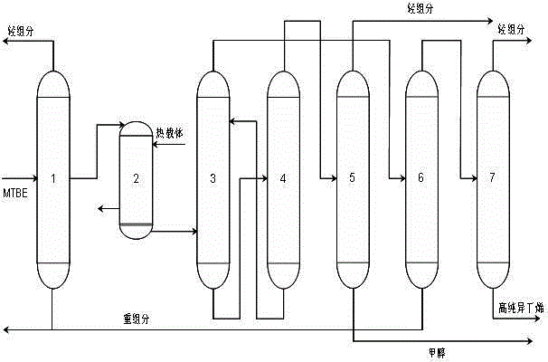 A kind of method for the cracking of methyl tert-butyl ether to prepare polymer grade isobutylene