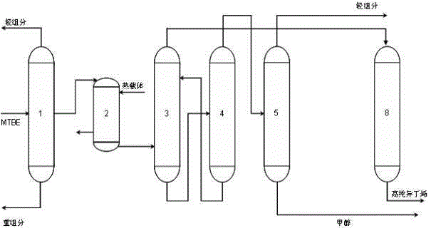 A kind of method for the cracking of methyl tert-butyl ether to prepare polymer grade isobutylene