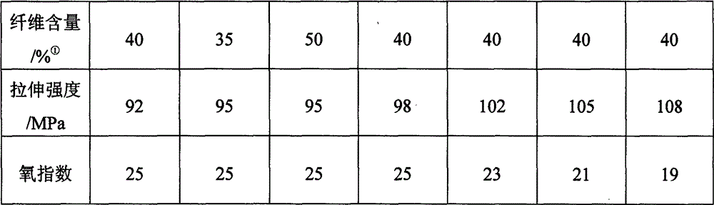 A kind of degradable composite material prepreg and its preparation method and device