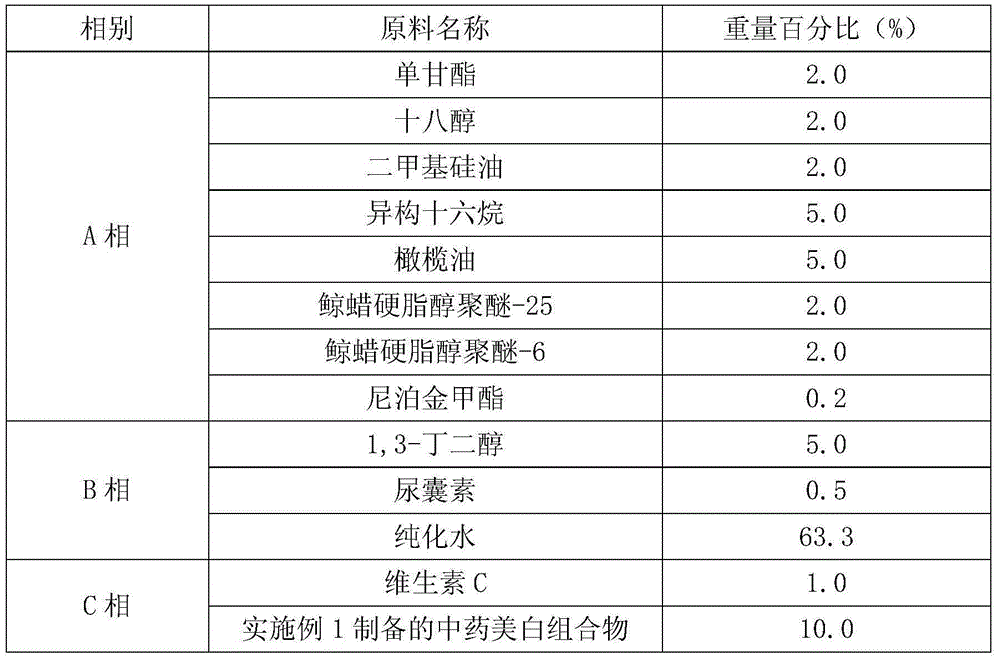 A kind of traditional Chinese medicine whitening composition and its preparation method and application