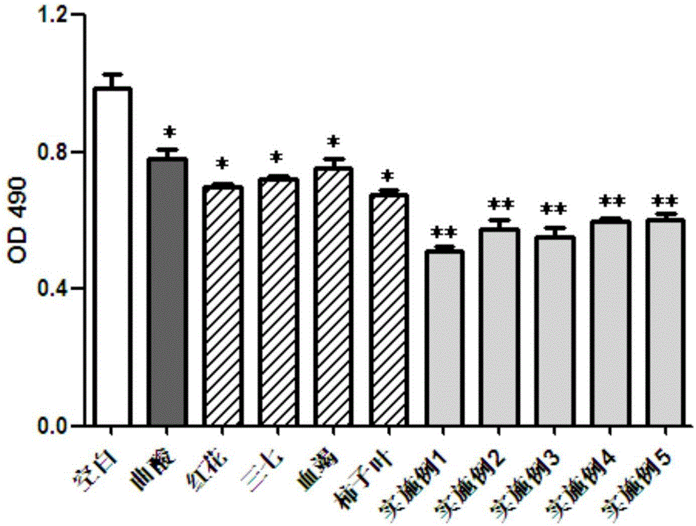 A kind of traditional Chinese medicine whitening composition and its preparation method and application